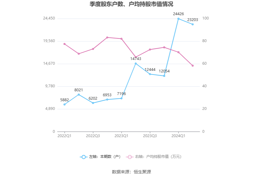 2024年香港开奖结果记录,数据解答解释落实_DX版14.252