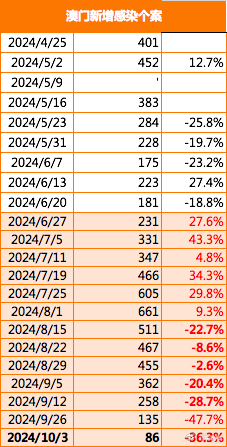 新澳门最精准正最精准,深层策略执行数据_3K32.834