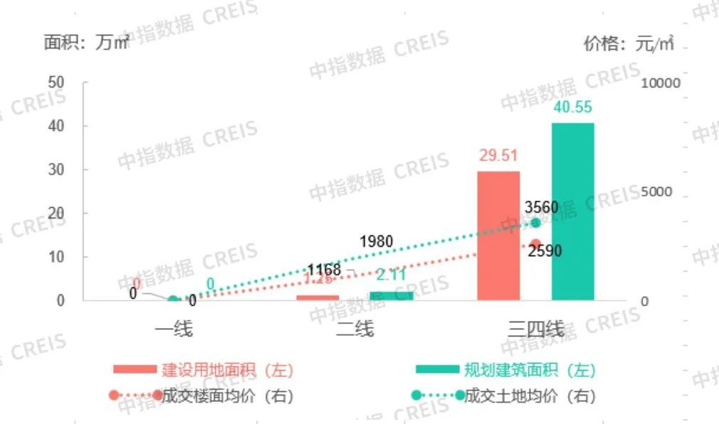 企业地址 第57页