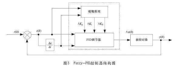 8808免费资料,仿真技术方案实现_FT85.397