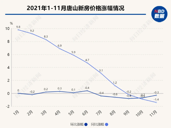 唐山房价最新动态，市场走势深度分析与预测