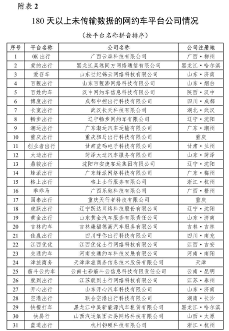 汉中网约车最新动态解析