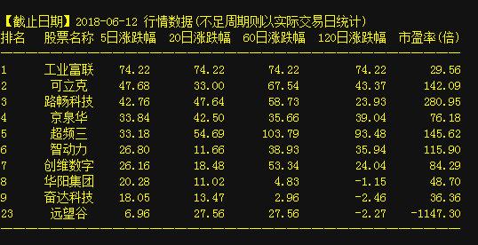 002098最新消息全面解析报告