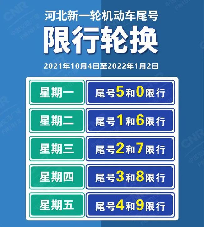 河北保定最新限号消息详解