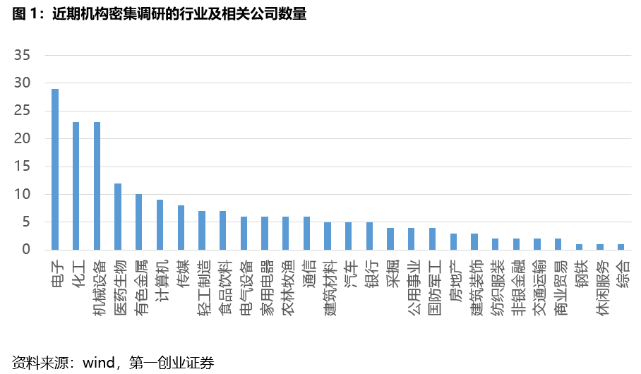 机构最新调研报告，行业趋势与未来发展方向揭秘