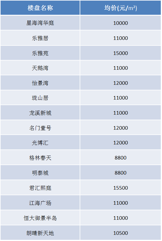 四会最新楼价概览，市场走势分析与购房指南