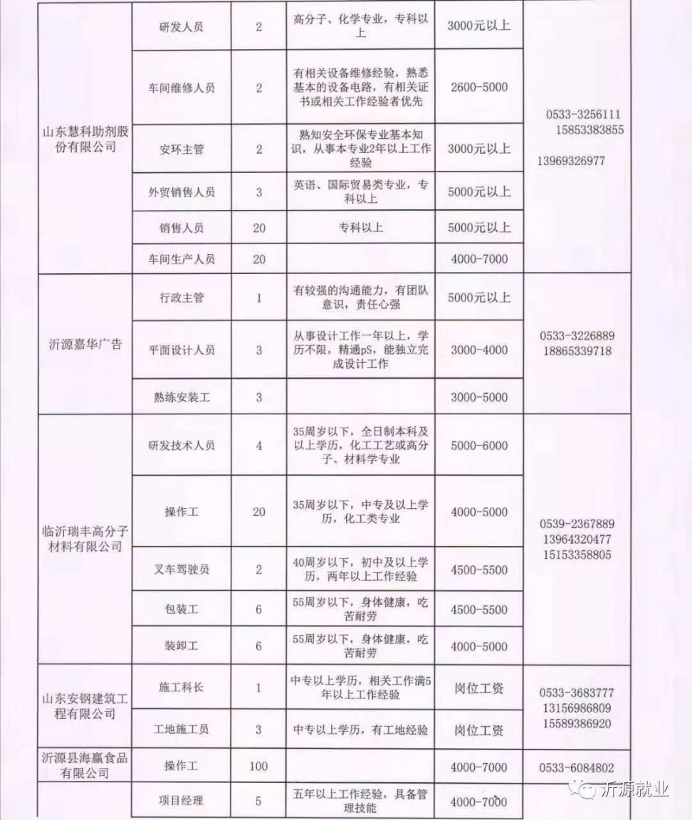 莒南县最新招工信息，职业发展的无限可能