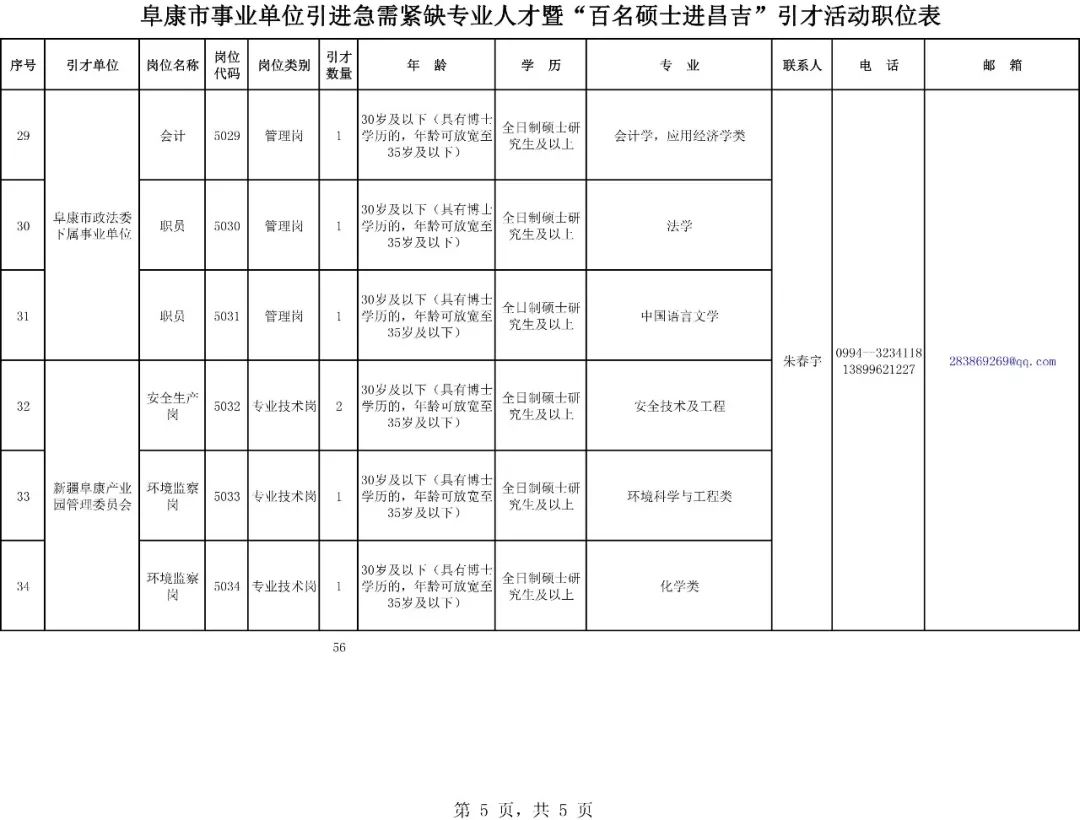 阜康市最新招聘信息全面解析