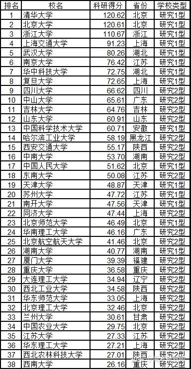 全国大学最新排行榜及其影响力分析