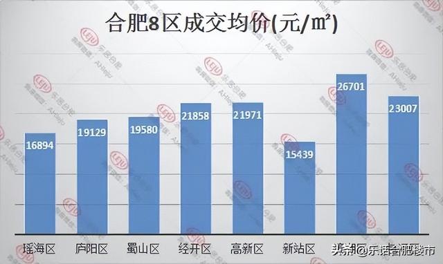 合肥楼市最新动态概览