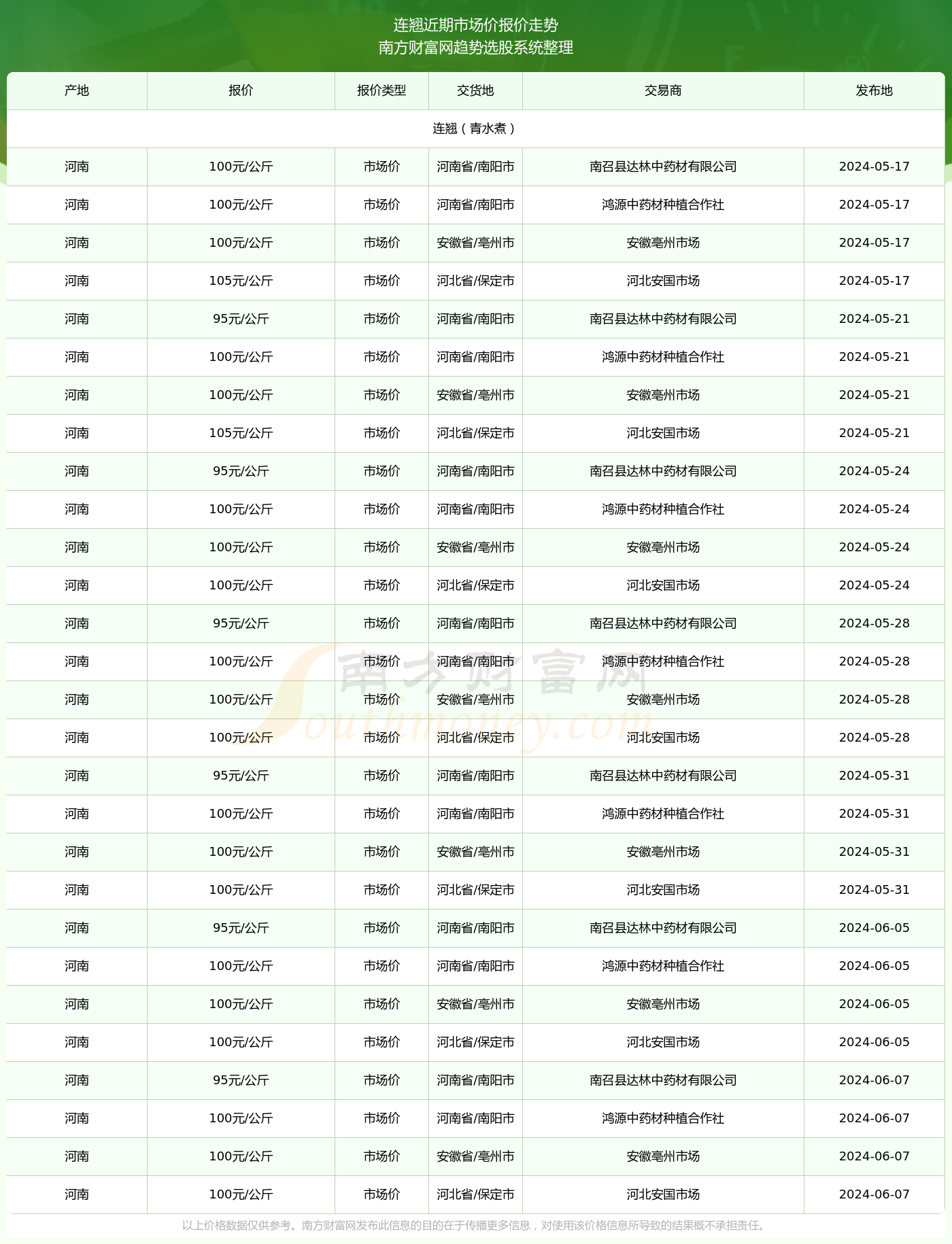 税务代理 第38页