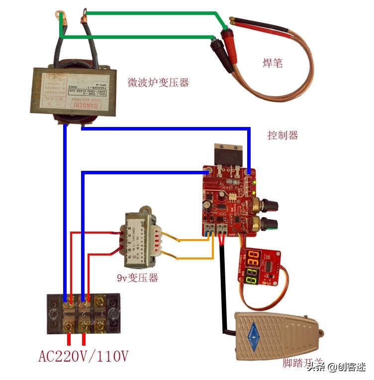 革新厨房的微波炉新科技，神奇盒子亮相！