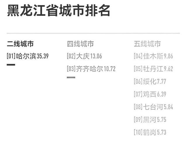 最新龙江快讯，黑河售楼动态速递