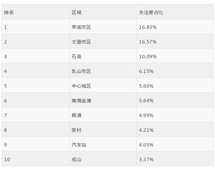 文登新房最新出售消息，市场趋势与购房指南全解析