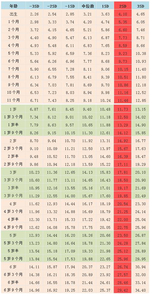 最新儿童身高体重表，关注孩子成长的必备参考