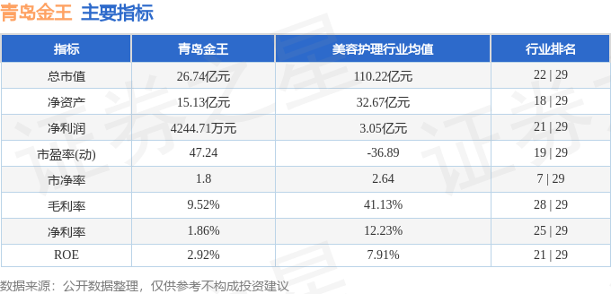 青岛金王股票最新动态全面解读