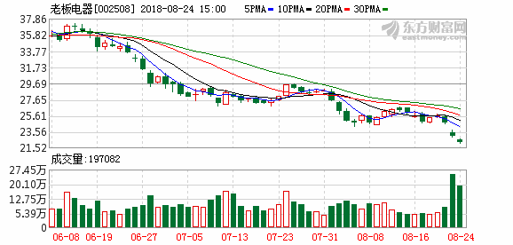 老板电器股票最新消息全面解读与分析