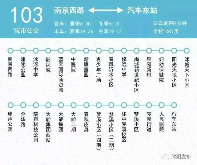 沭阳104最新路线，连接未来的交通纽带