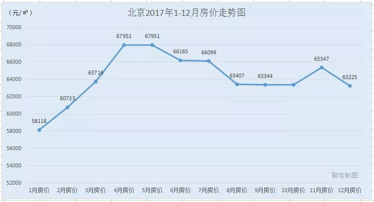 辛集房价走势分析，XXXX年展望及最新趋势报告