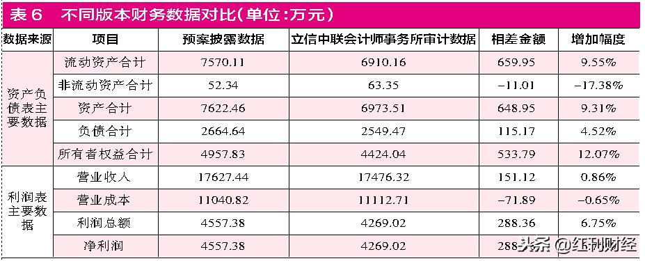 骅威文化股票最新动态全面解析