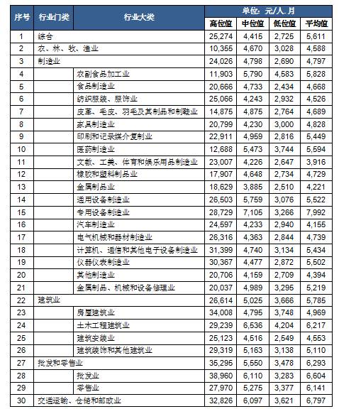 列兵工资调整与改革动向，最新消息揭秘2017年变化