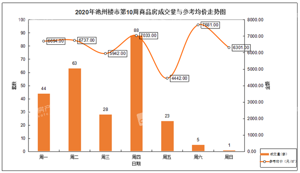 企业地址 第24页