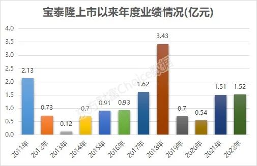 揭秘宝泰隆最新动态，深度解析最新消息与动态分析