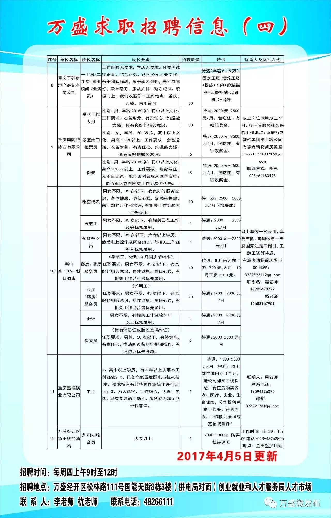 2017年万州最新招聘全景概览