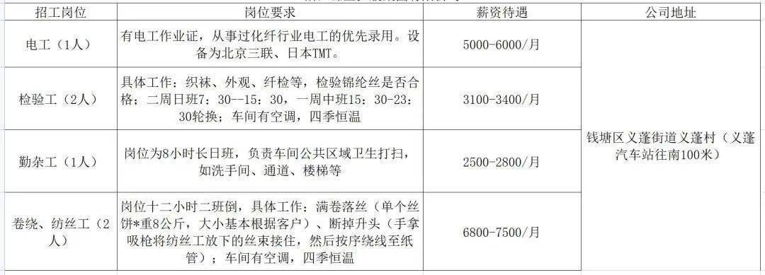 义蓬最新招聘信息全面解析