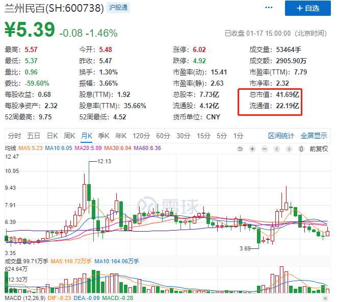 兰州民百股票最新消息全面解读与分析