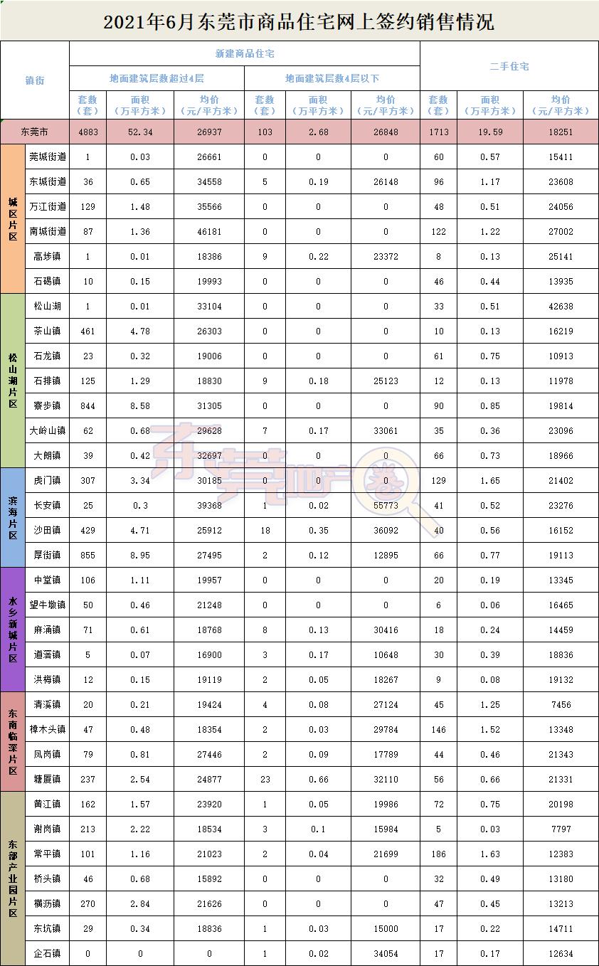 东莞长安房价最新动态，市场走势分析及购房指南