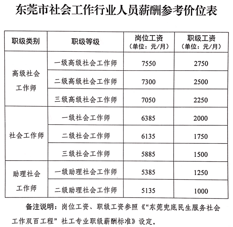 社会工作薪酬动态，行业趋势与未来发展展望