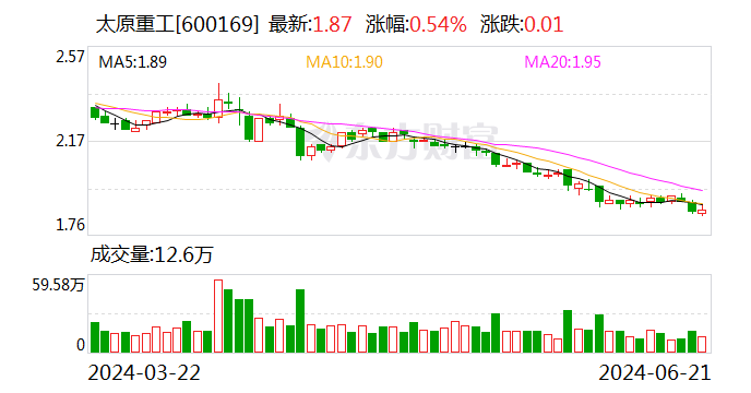 太原重工股票最新消息深度解读与分析