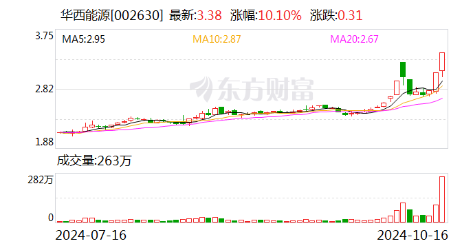 企业类型 第9页