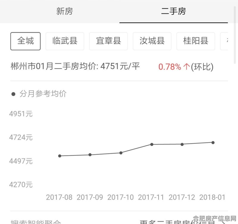 郴州房产价格动态解析，最新市场趋势与价格变化概览