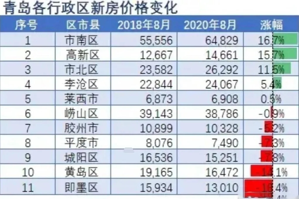 即墨区房价动态，最新消息、市场走势与购房指南