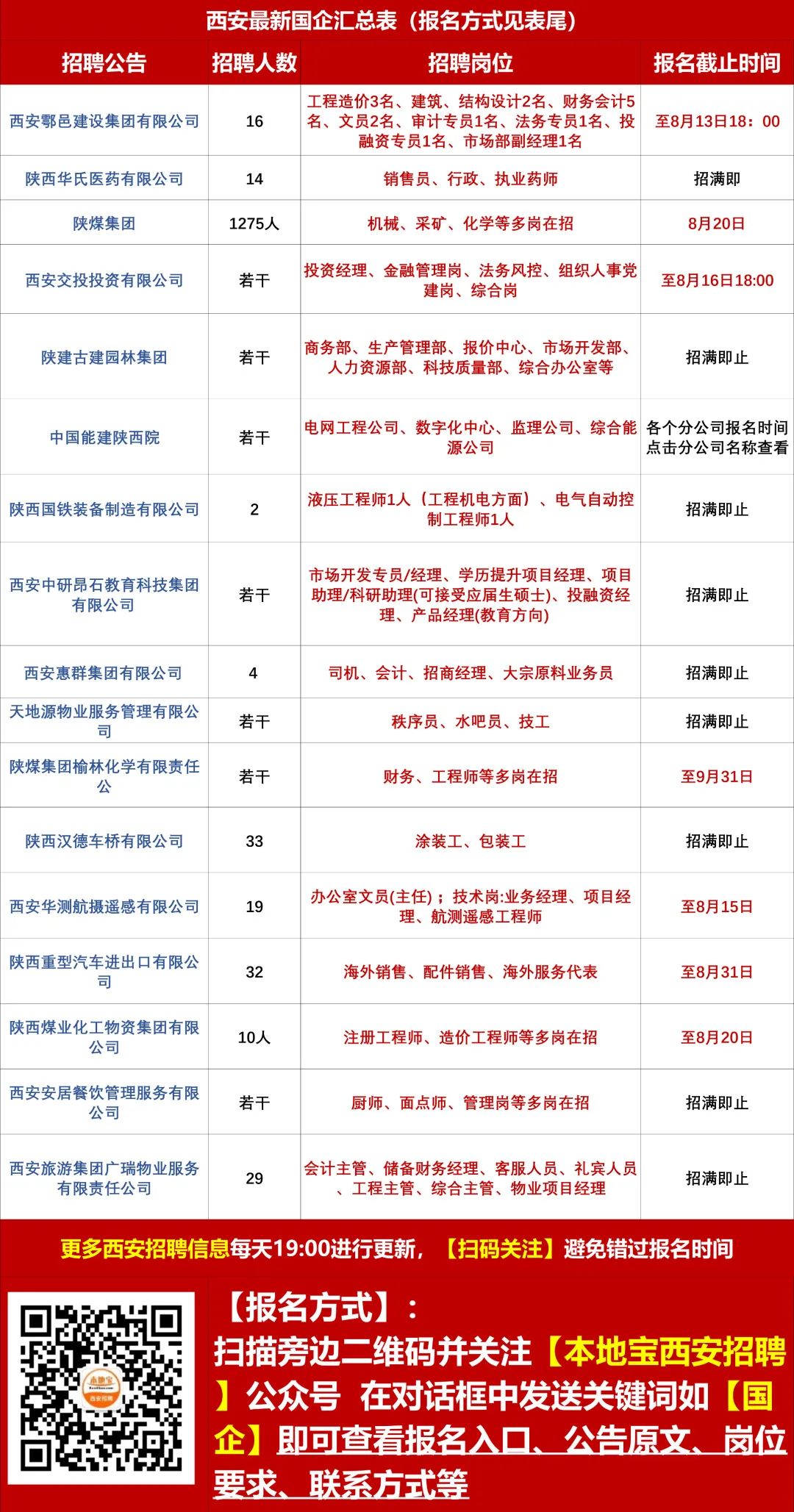 西安浴场最新招聘信息详解及相关细节探讨