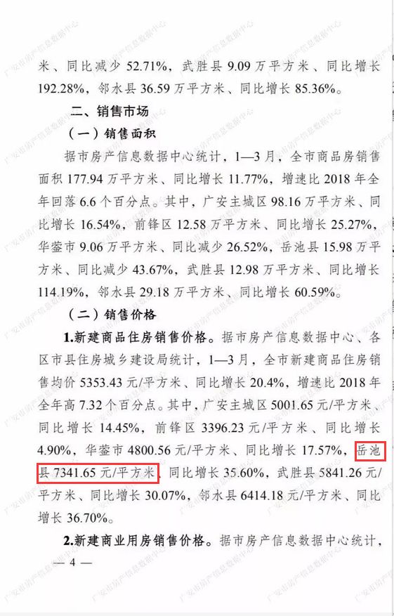 广安房价走势最新动态与市场趋势深度剖析