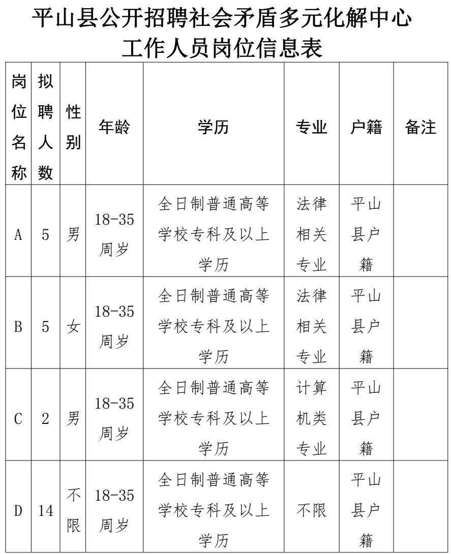 平山司机招聘最新动态发布