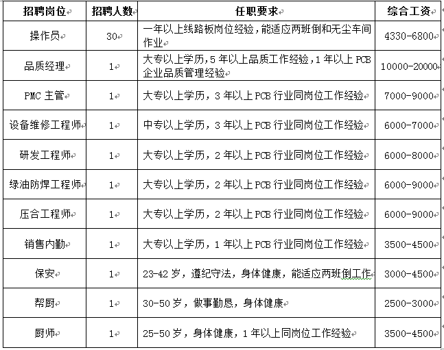 信丰招聘网最新招聘信息全面解读与指南