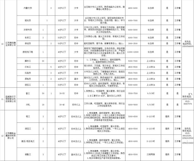 响水网招聘网最新招聘动态深度解读与分析