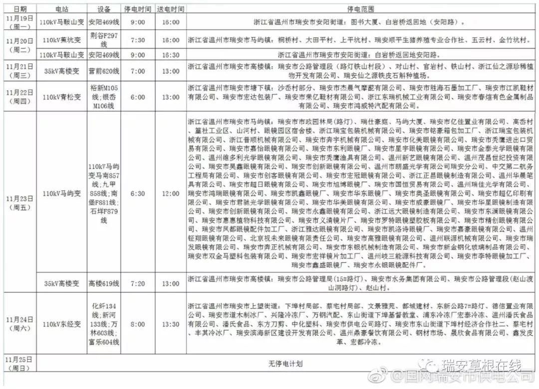 瑞安最新停电通知及其波及范围和影响