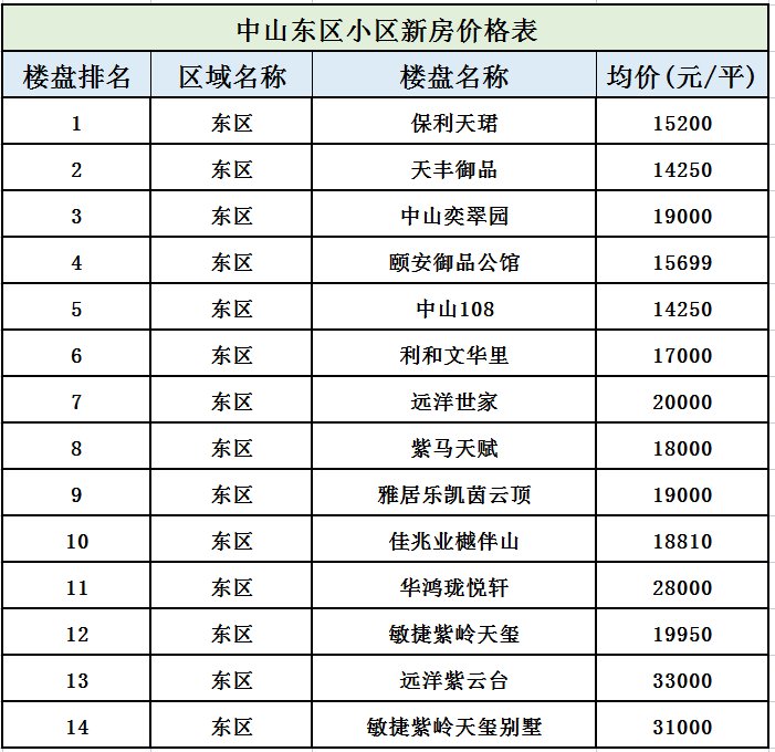 中山东升房价最新动态，市场走势分析与购房指南亮相