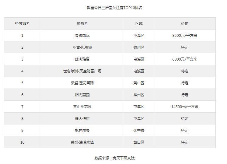 屯溪栢景雅居最新房价动态与趋势分析