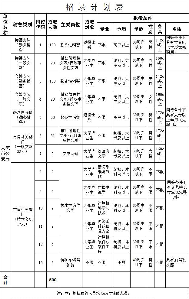 大庆保安招聘最新信息及解读