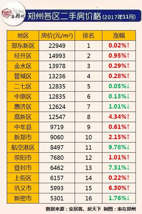 郑卅房价最新动态，市场走势与影响因素深度解析