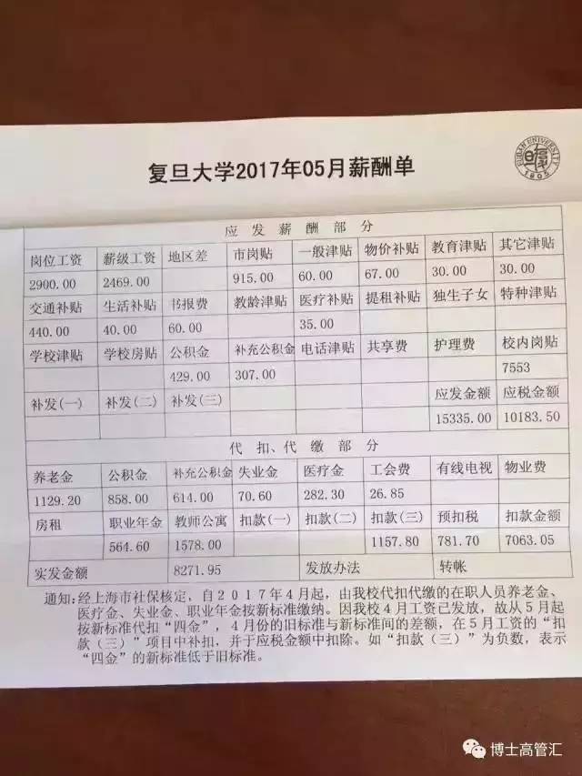 2017年教师工资最新分析与未来展望